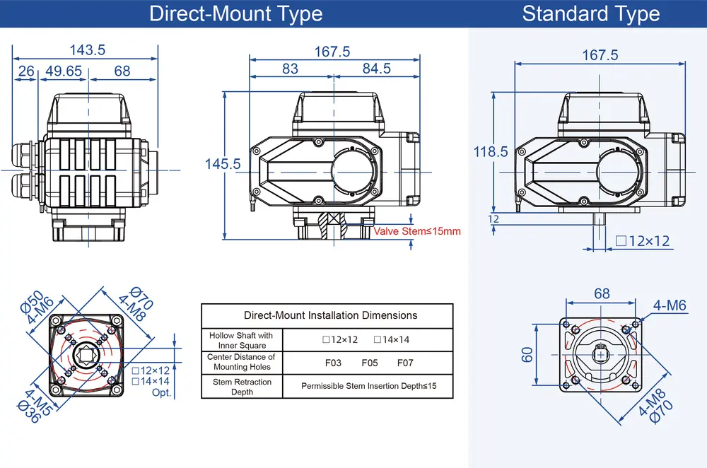 Quick-Opening Electric Actuator 5 10nm