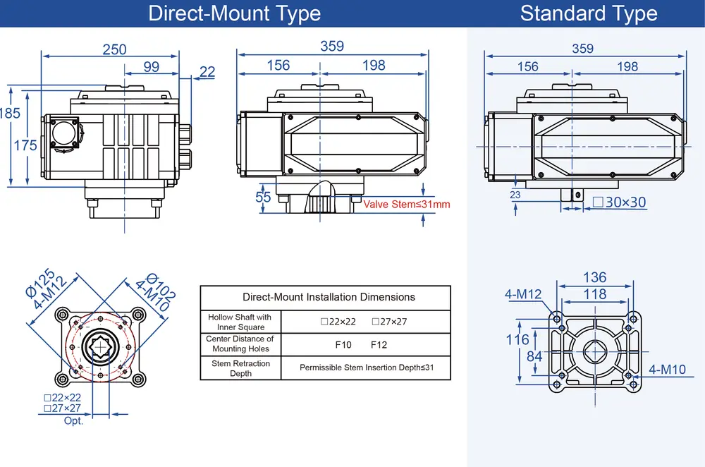 Quick-Opening Electric Actuator 8 200nm