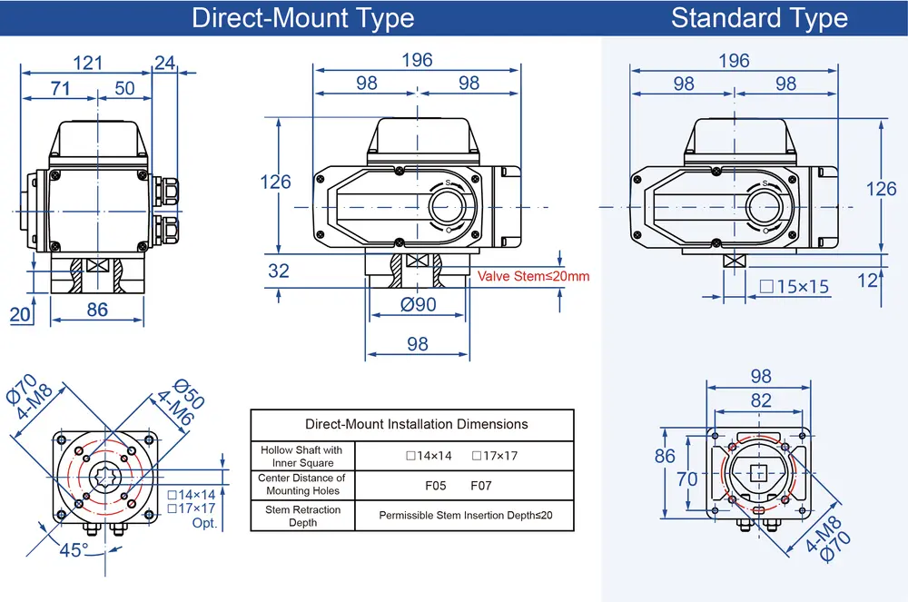 Quick-Opening Electric Actuator 6 20nm