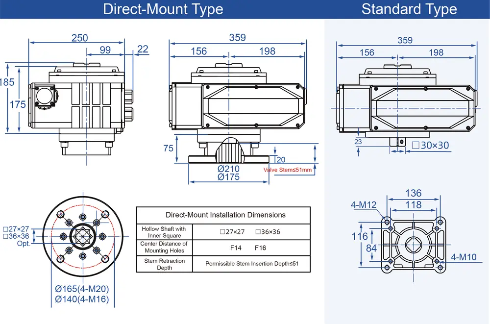 Quick-Opening Electric Actuator 9 500nm