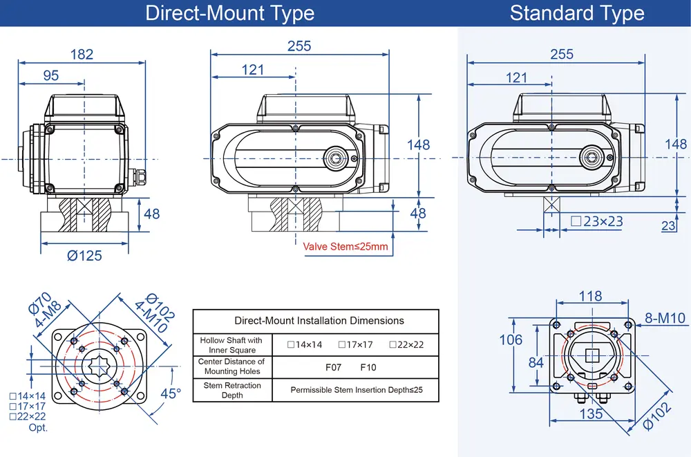 Quick-Opening Electric Actuator 7 50nm