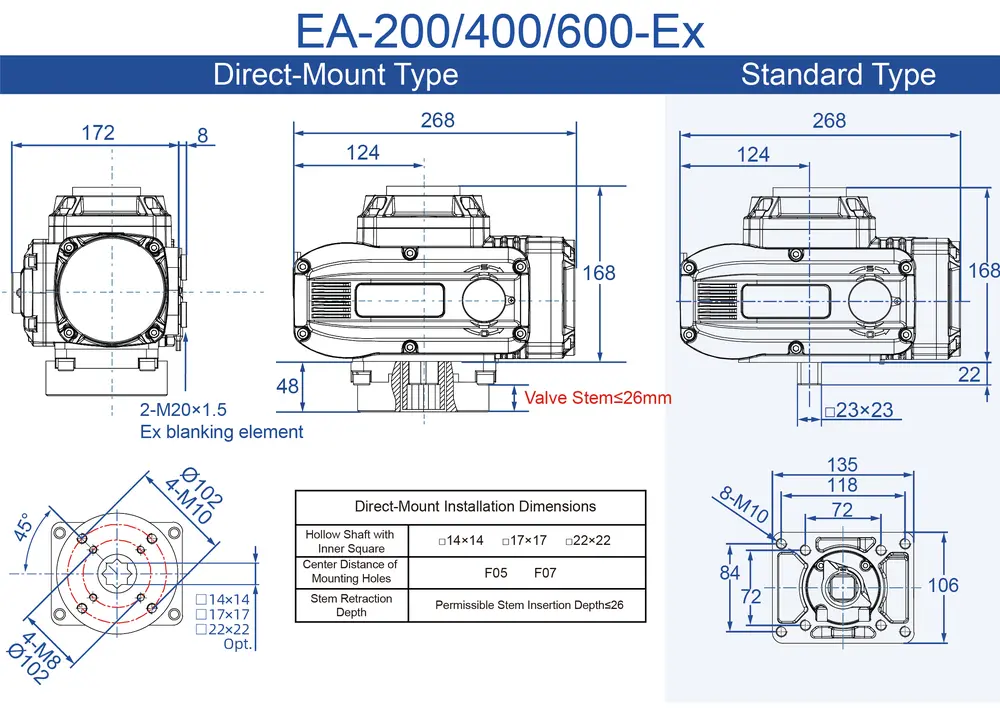 Explosion-Proof Electric Actuator 4 EA 200、400、600