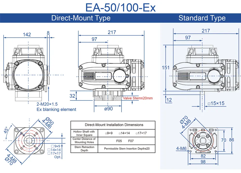 Explosion-Proof Electric Actuator 3 EA 50、100