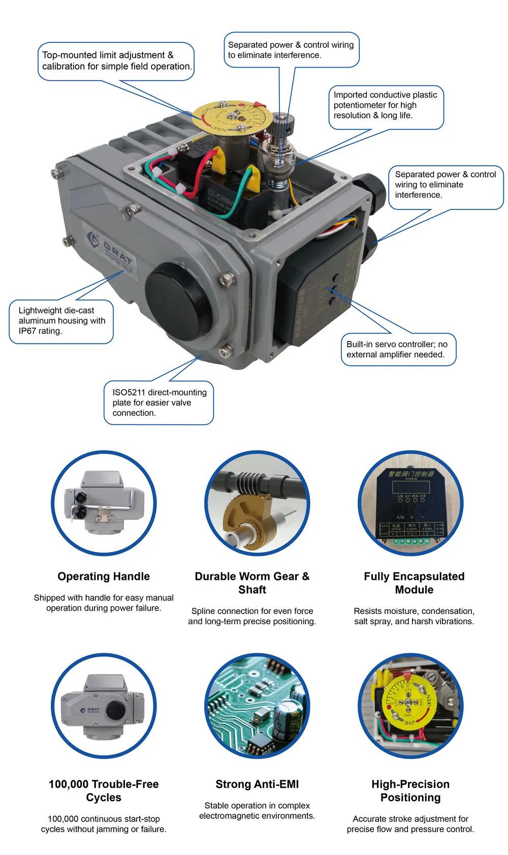 Quarter-Turn Electric Actuator 4 Electric Actuator Features 1