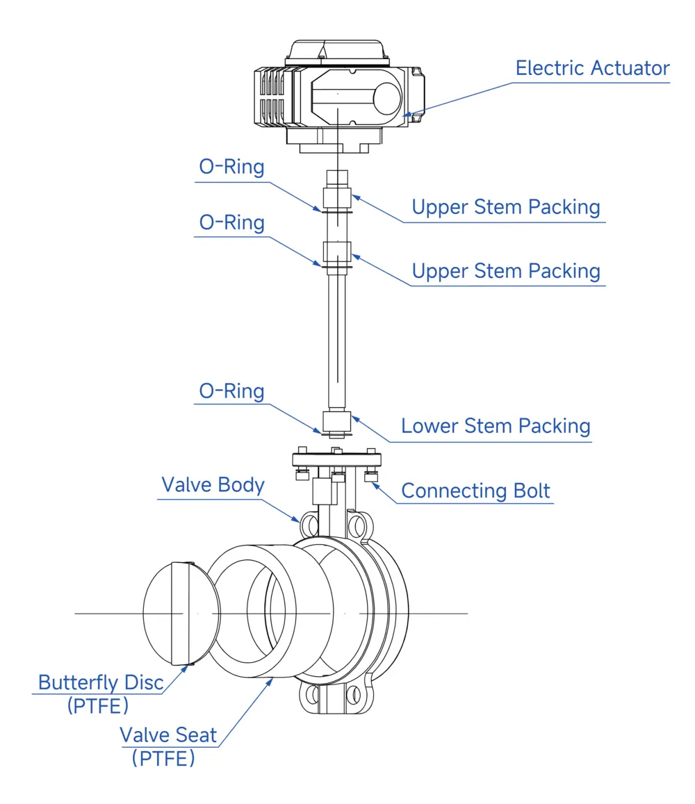 Electric PTFE-Lined Butterfly Valve 7 Exploded View of Electric PTFE Lined Butterfly Valve