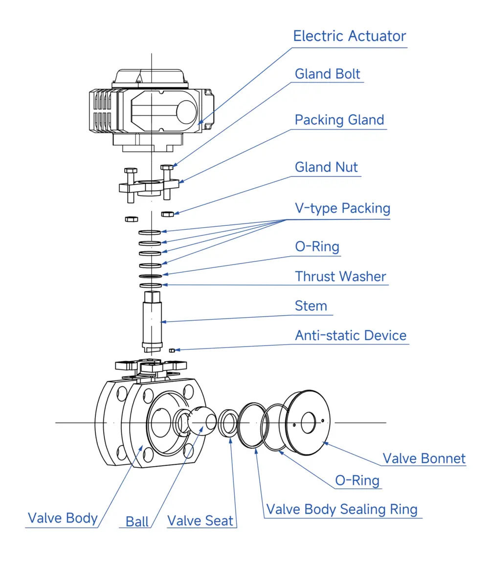 Electric Ultra-Short Flanged Ball Valve 3 Exploded View of Electric Short Flange Ball Valve