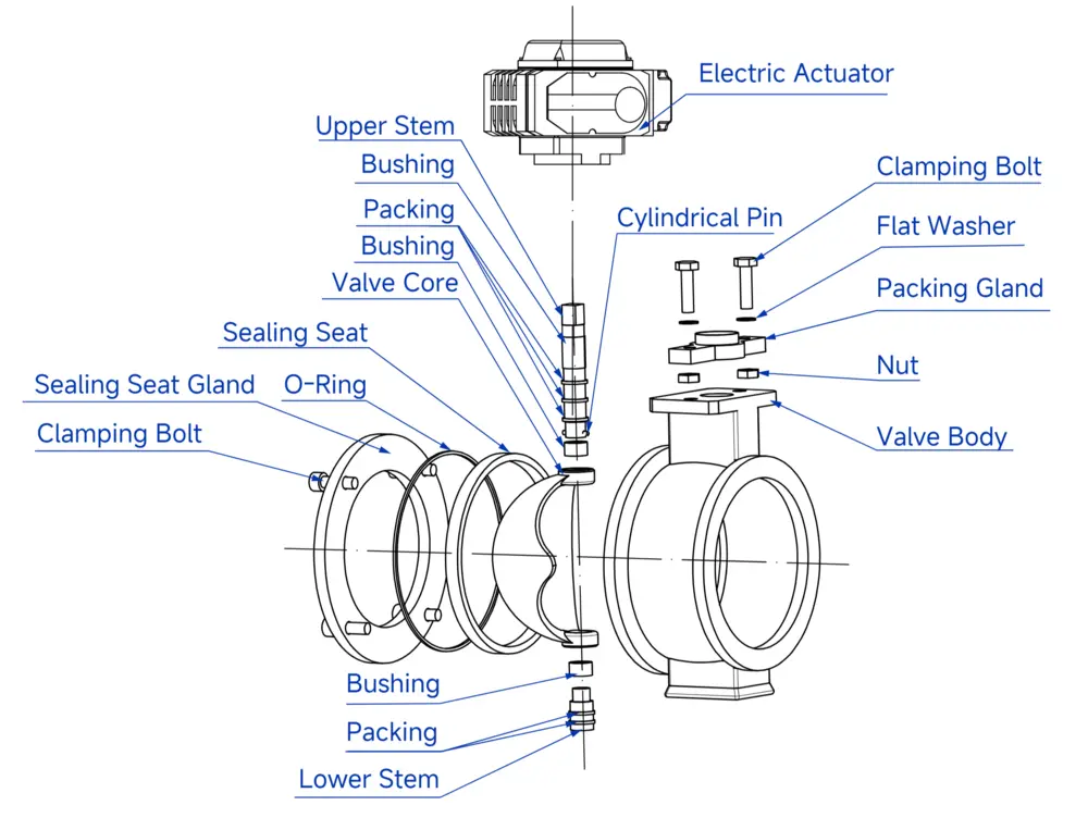 Explosion-proof Electric V-port Control Valve 3 Exploded View of Electric V Type Control Valve