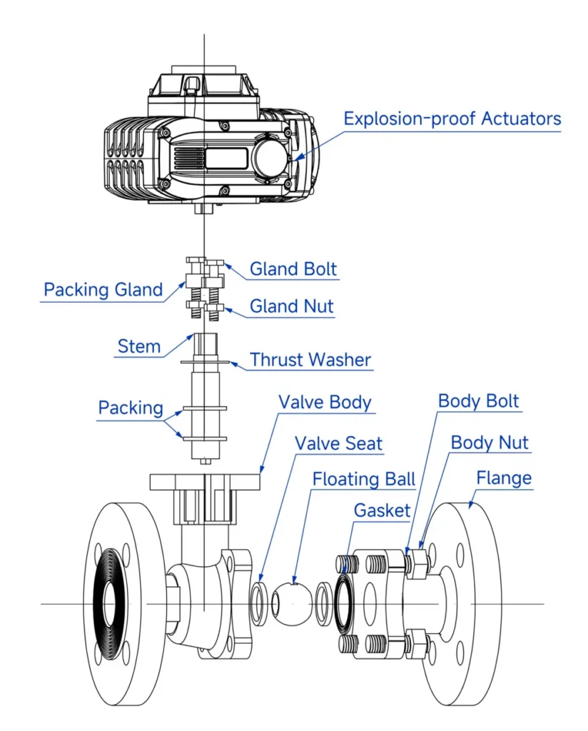 Explosion-proof Electric Flange Ball Valve 4 Exploded View of Explosion proof Electric Long Flange Ball Valve