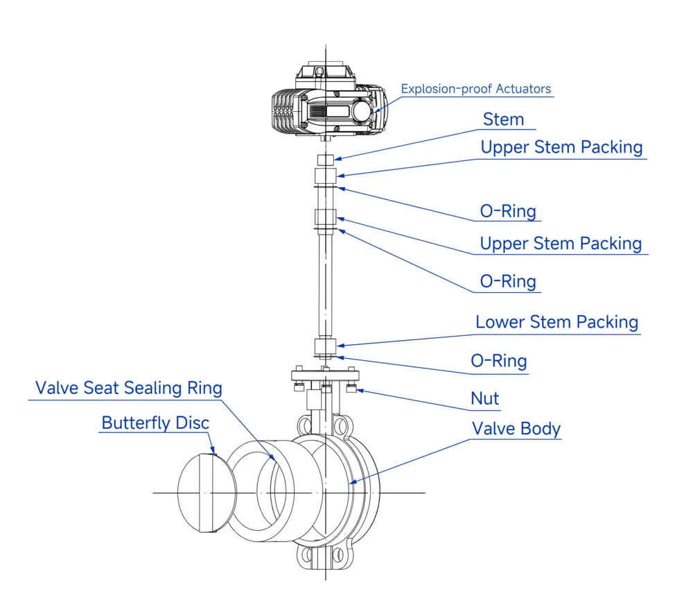 Explosion-proof Soft-sealed Butterfly Valve 3 Exploded View of Explosion proof Electric Soft seal Butterfly Valve