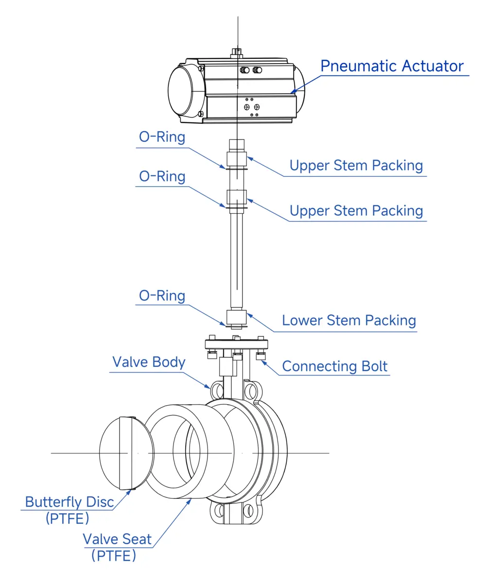 pneumatic PTFE-Lined Butterfly Valve 7 Exploded View of Pneumatic PTFE Lined Butterfly Valve