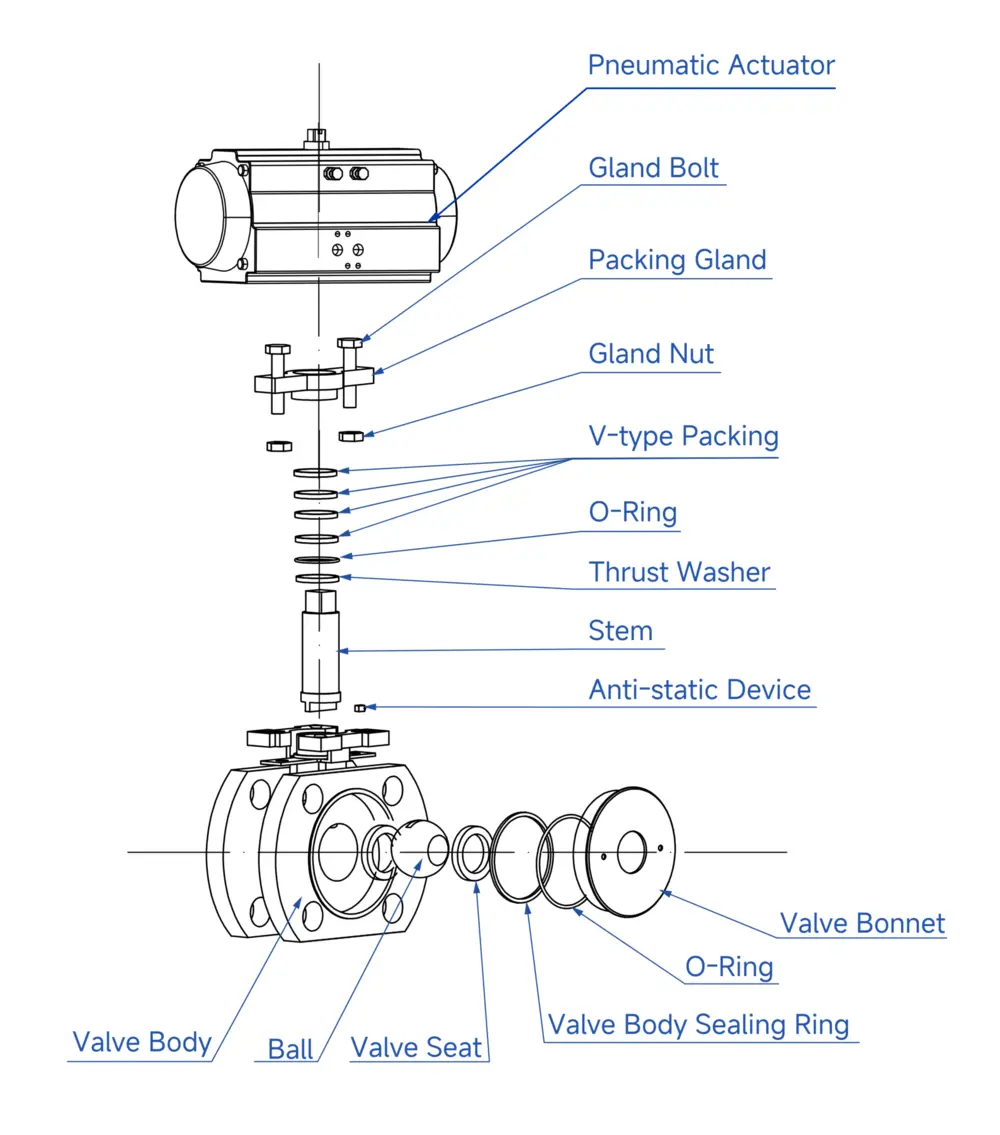 Pneumatic Ultra-Short Flanged Ball Valve 3 Exploded View of Pneumatic Short Flange Ball Valve
