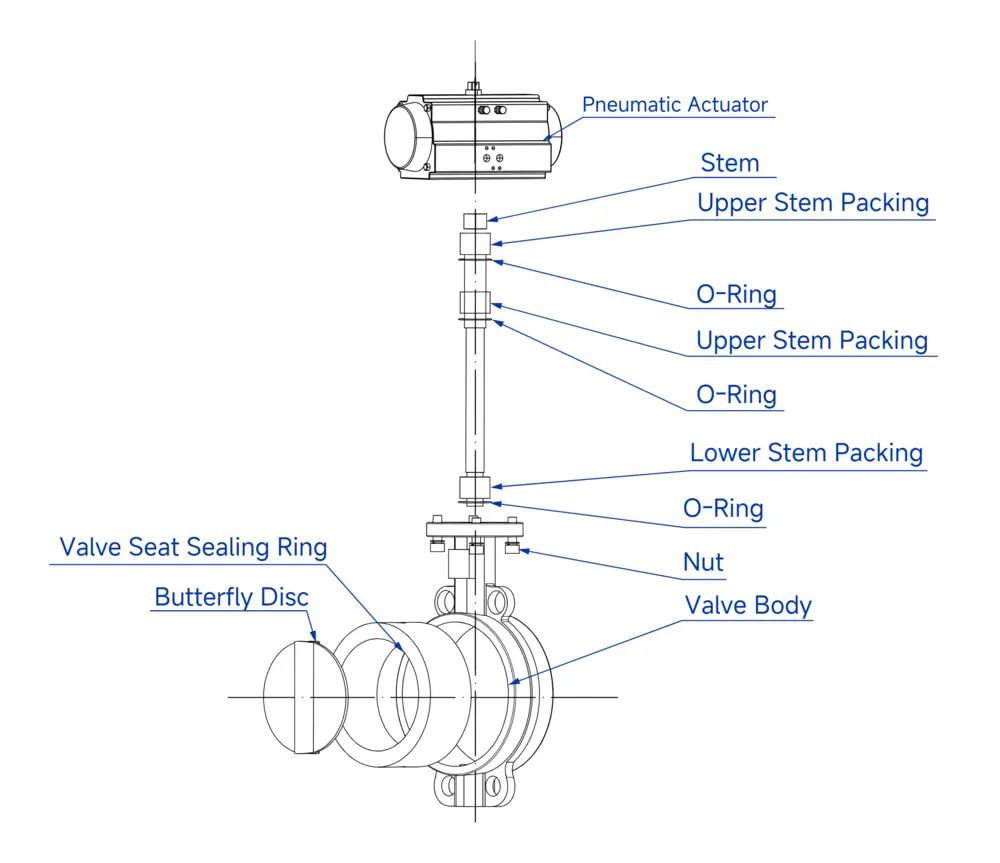 Pneumatic Soft-sealed Butterfly Valve 7 Exploded View of Pneumatic Soft seal Butterfly Valve