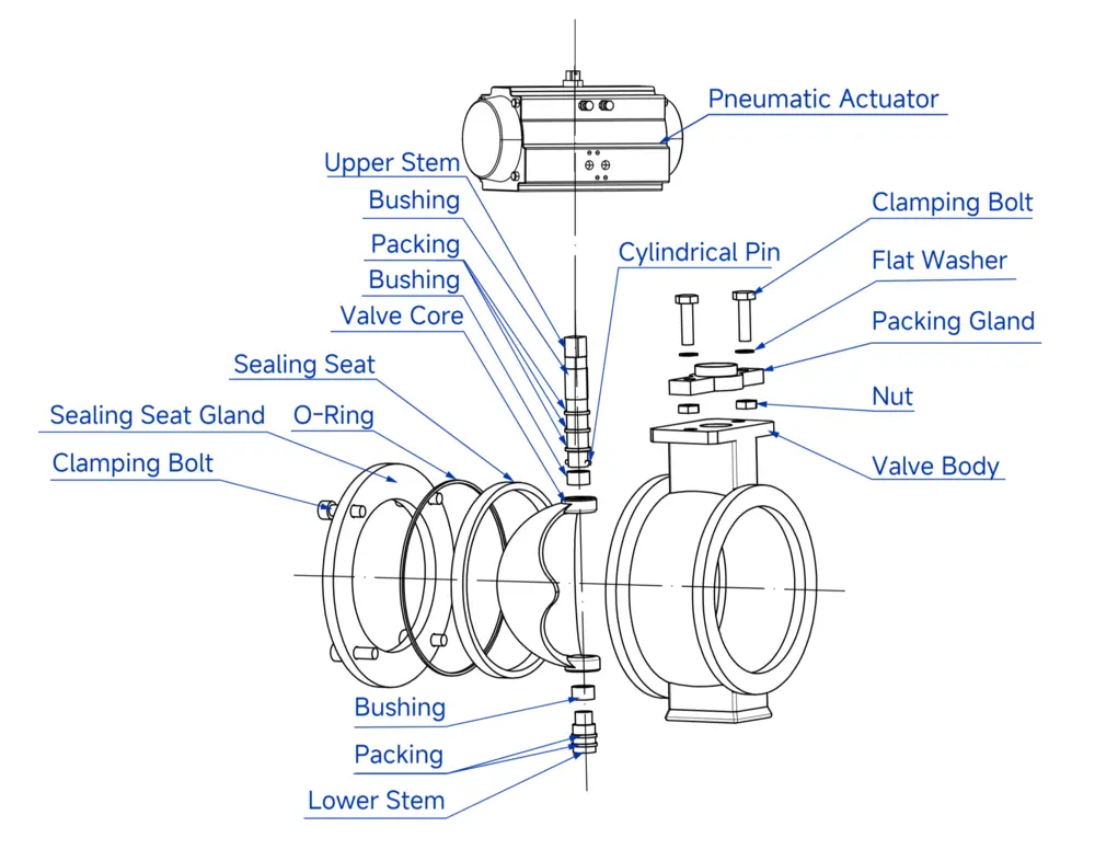 Pneumatic V-port Control Valve 3 Exploded View of Pneumatic V type Control Valve