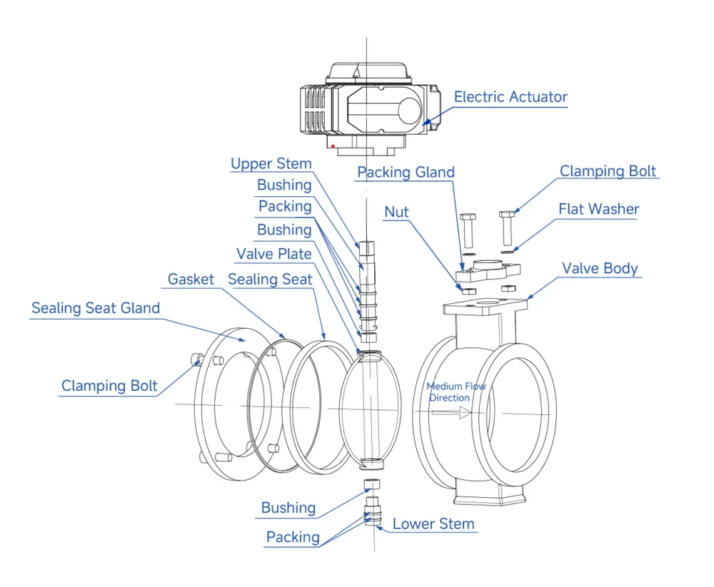 Electric Hard Seal Butterfly Valve 7 Exploded View of Actuator equipped Hard seal Butterfly Valve