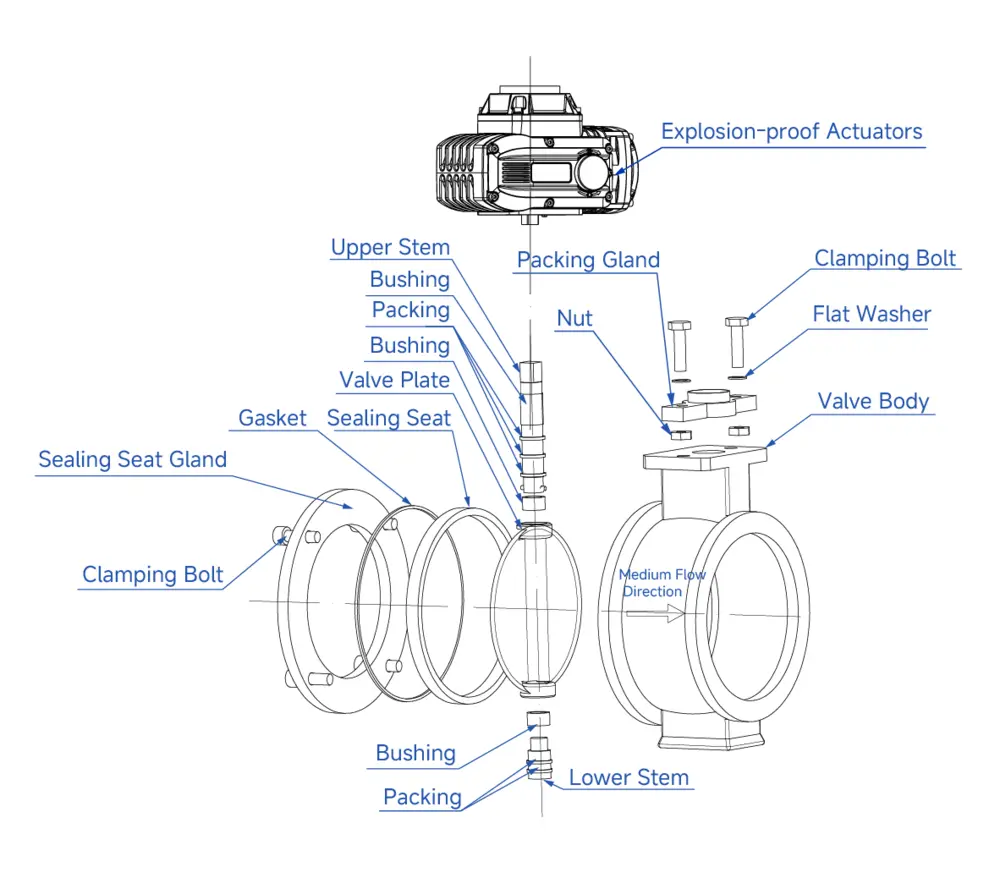 Explosion-Proof Electric Hard-Sealed Butterfly Valve 7 Exploded View of Explosion‑proof Electric Hard‑sealed Butterfly Valve