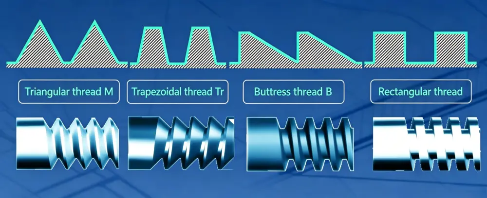 Detailed Classification and Illustration of Threads 2 Detailed Illustration 1