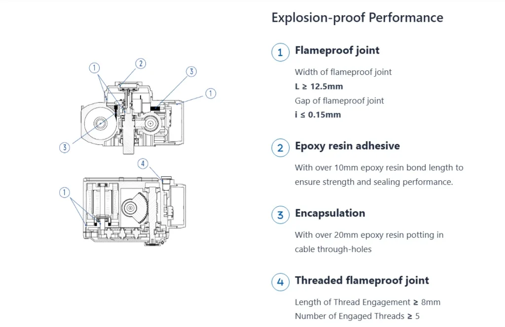 Essential FAQ Guide to Explosion-Proof Electric Actuators: Safety & Selection 4 Performance of Explosion Proof Actuator